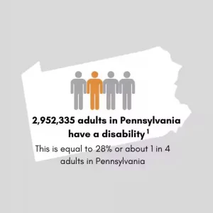pennsylvania disability statistics